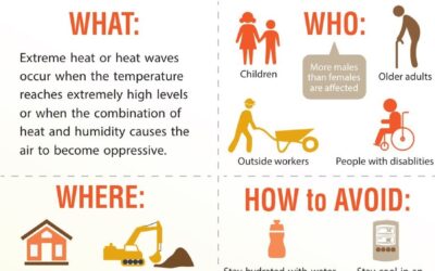 N.C. Department of Labor Launches “Beat the Heat” Campaign to Promote Summer Safety