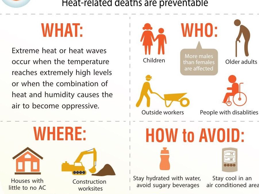 N.C. Department of Labor Launches “Beat the Heat” Campaign to Promote Summer Safety