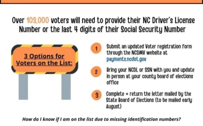 State Board Launches Registration Repair Project to Ensure Accurate, Complete Voter Rolls